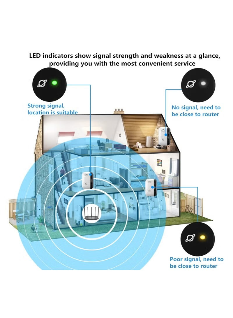 مكرر/موجه واي فاي ثنائي النطاق بسرعة 300 ميجابت في الثانية